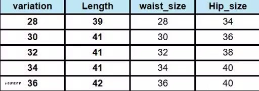 Stylish Latest Men Jeans